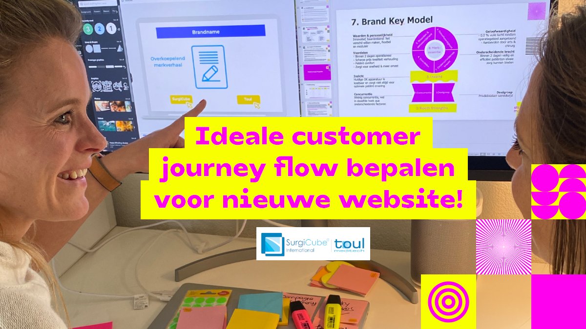2021 Sticky Marketing Customer Journey Social facebook met temp