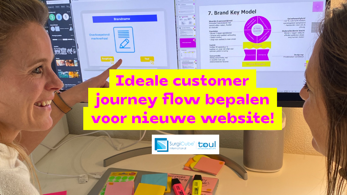 2021 Sticky Marketing Customer Journey Social facebook zonder temp