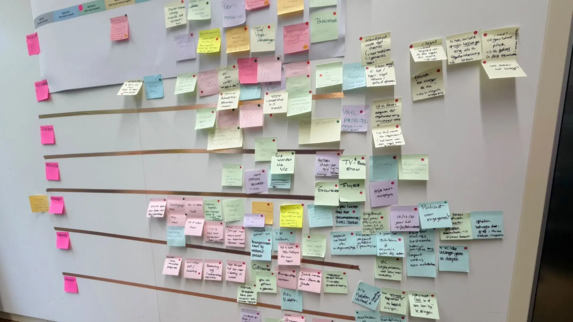 22 okt Vogelbescherming Customer Journey banner